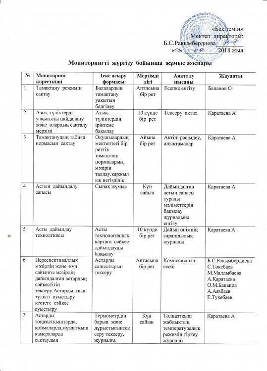 Мониторниг жоспары