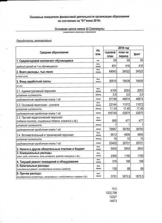 Шона Смаханұлы негізгі мектебі