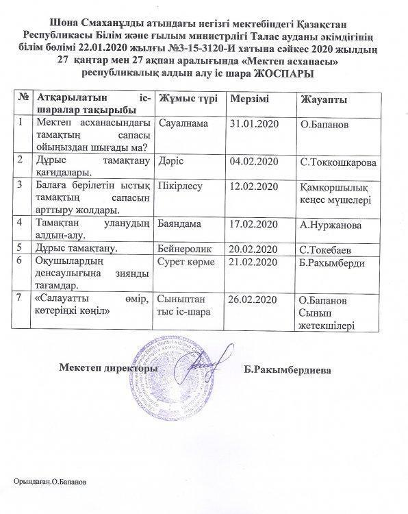 Мектеп асханасы іс шара жоспары