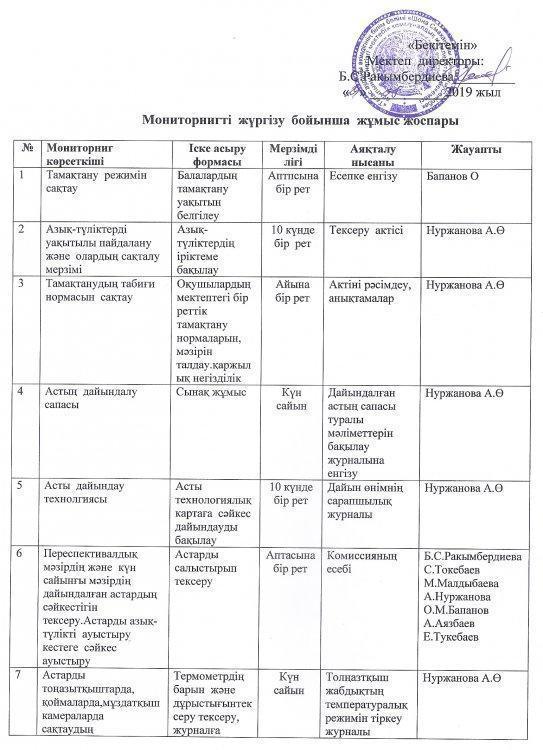 Мониторинг жоспары