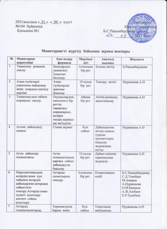 Мониторниг жұмыс жоспары