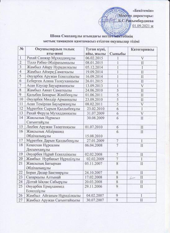 Ыстық тамақ ішетін оқушылар тізімі